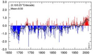 Bjerknes2014_Temperature
