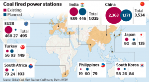 Coalplants_tracker