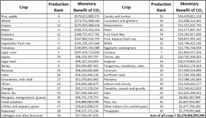 CropTable