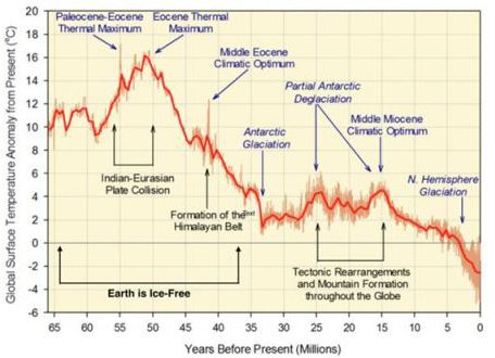 Moore figur 6 Global temperaturjpg_Page13