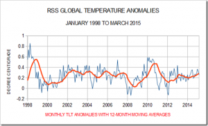 RSS_JantoMar2015