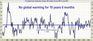 RSS_Jun15_NoGW_18y6m
