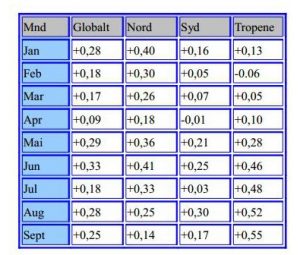 UAH-2015_Tempjpg_Page1