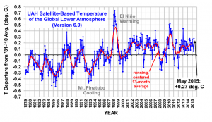 UAH_LT_1979_thru_May_2015_v6