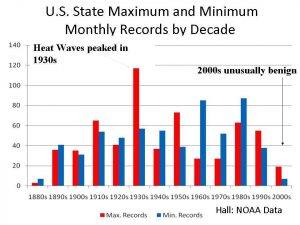 US_temp_records_by_decade