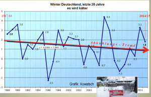 Winter_coldtrend