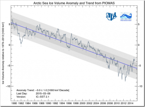 bpiomasicevolumeanomalycurrentv2-1_thumb