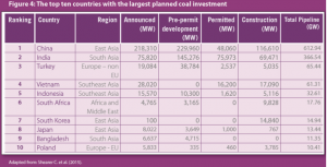 coalinvestment
