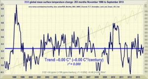 cropped-RSS_No_warming_since_Nov1996.jpg