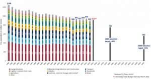 germany-emissions-e1457969351518