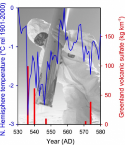 tress and ice comparison